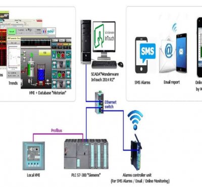 SmartLink X X